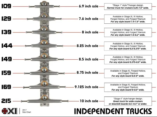 INDEPENDENT TRUCKS Stage 11 Forged Titanium Silver 149